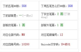 曹五笔怎么打，万五笔怎么打