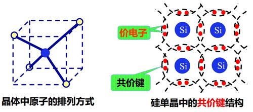 本征激发产生的载流子是，本征激发和复合的概念