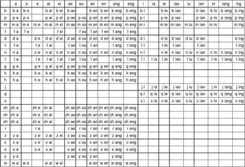 音节是什么意思举例 带声调吗，音序音节是什么意思举例