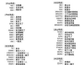 数字谐音怎么说?
