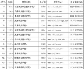 山东省单招学校有哪些专业，山东省单招学校有哪些2023公办