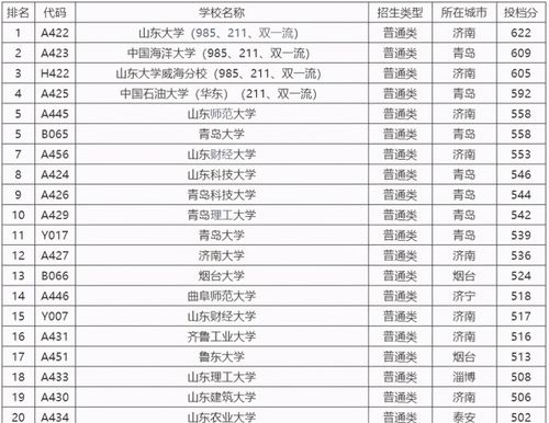 中国海洋大学排名