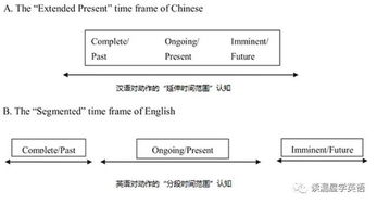 by加时间段还是时间点，by加时间点表示什么时态