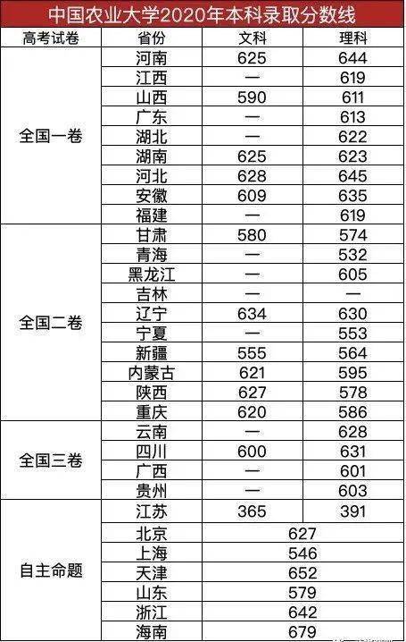 中国海洋大学排名第几，中国海洋大学