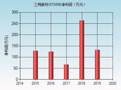 安全生产三同指什么