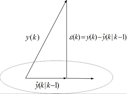 数学几何是什么意思，年方几何是什么意思