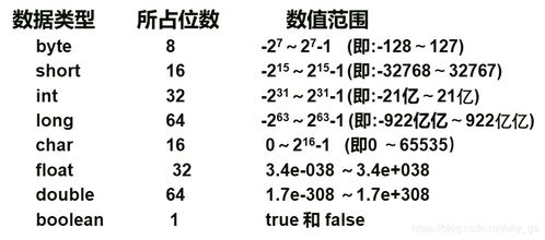 八进制用什么字母表示?