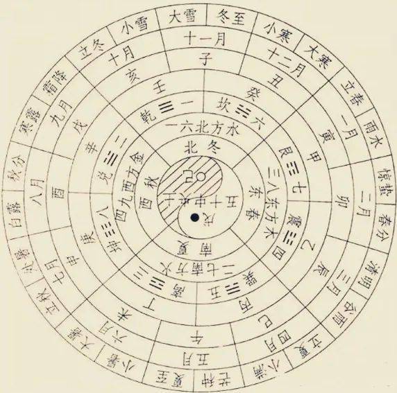 太初历和农历是什么关系
