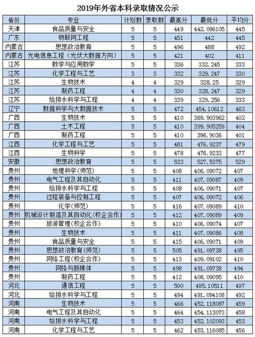 枣庄学院世界语专业分数线
