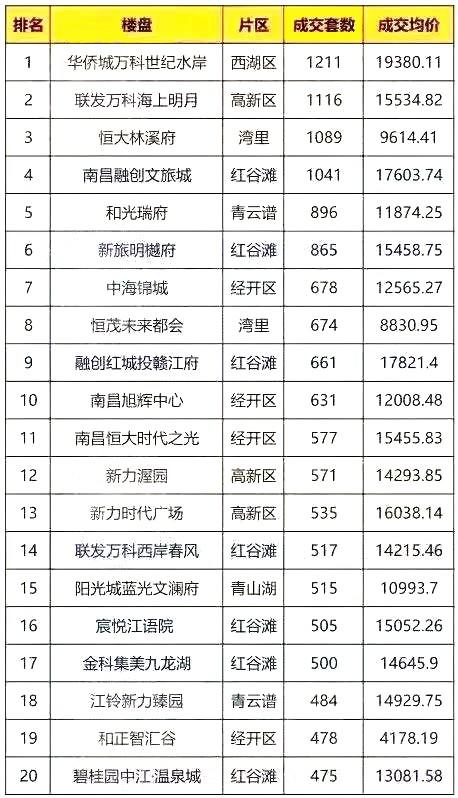 南昌十大贵族学校，南昌市重点小学排名前十