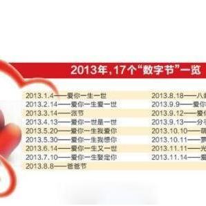 数字谐音祝福，数字谐音寓意