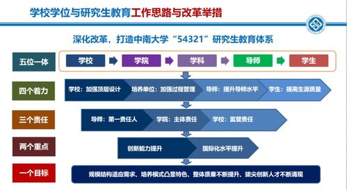 哈工大计算机研究生专业课考什么