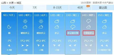 榆次区气象台发布大风蓝色预警[Ⅳ级/一般]