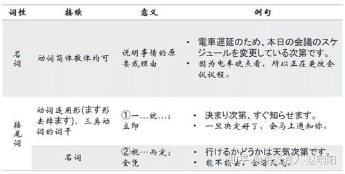 文言文中次第的意思，西风次第水苍茫次第的意思