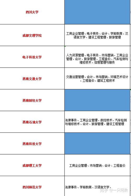 自考考试科目没有选择题吗，自考科目没考过的话可以一直考嘛