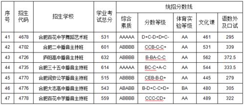 提前批次录取是什么意思?