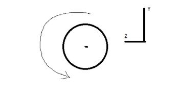 rotation是什么意思