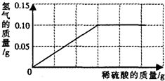 氯酸钾的化学式怎么写,为什么，高锰酸钾的化学式