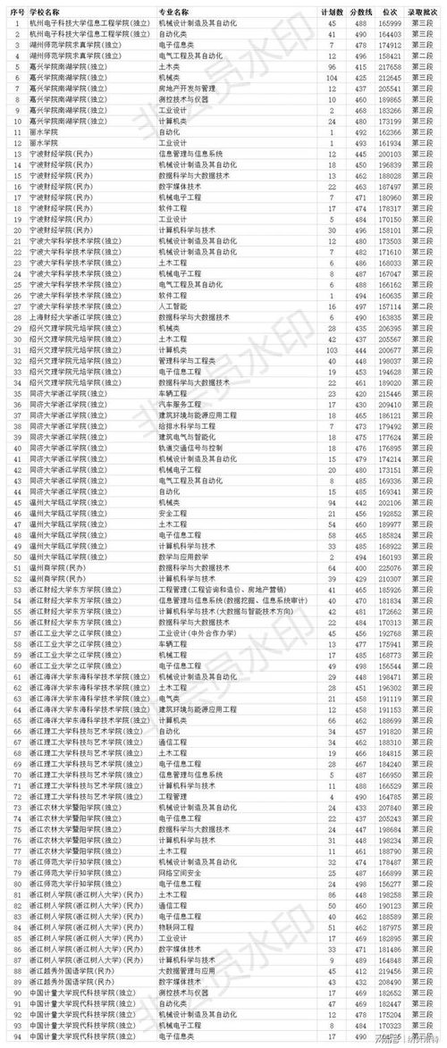 300多分能考什么大学，山东400多分能考什么大学