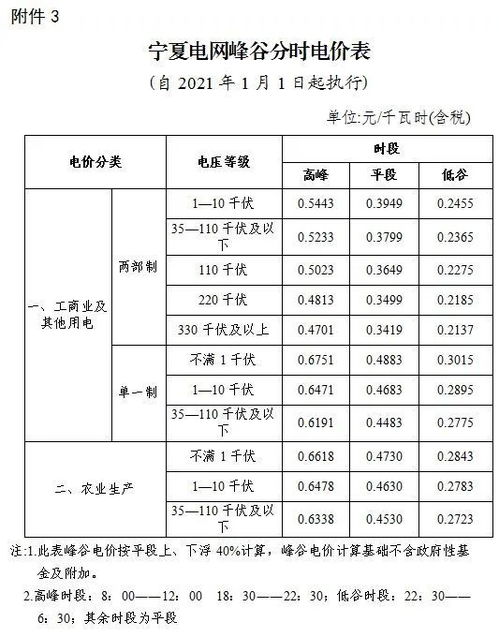 目录销售电价，销售电价的构成是什么