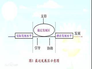 先行组织者的简单例子，先行组织者策略是谁提出的