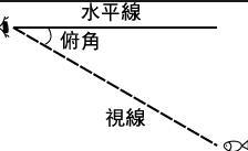 仰角拍摄