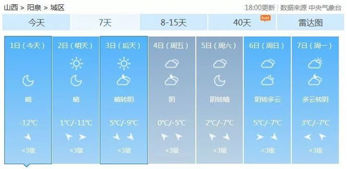 天气预报2012年5月10日太原忻州吕梁有没有雨?