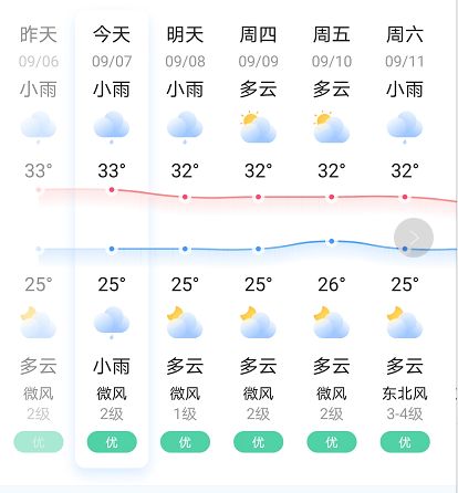 温岭城市代码是啥