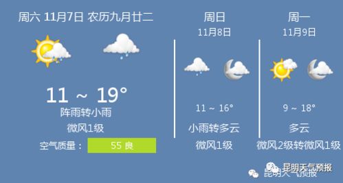 昆明天气预报