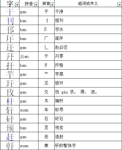 能偏旁部首怎么读，能偏旁组词