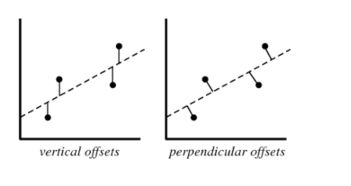 近义词辨析,vertical,erect,upright都有“垂直的”意思,用起来有什么