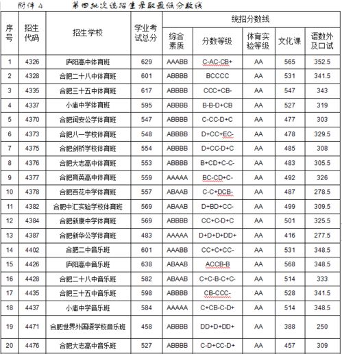 提前批次录取是什么意思要多少分，中招提前批次录取是什么意思和第一批有何区别