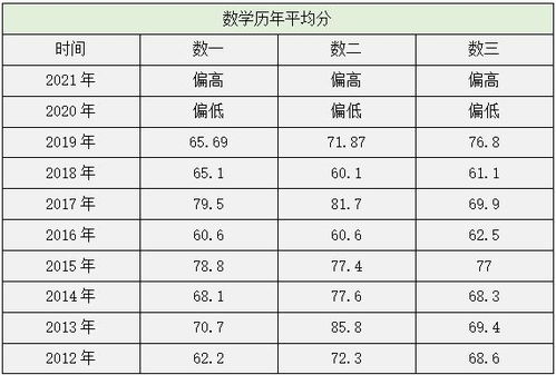 会计考研满分多少分，心理学考研满分多少分