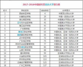 东北财经大学排名全国第几