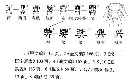 说字开头的成语