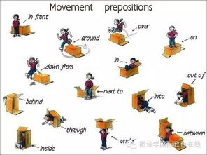地点介词的用法总结，地点介词in on to口诀