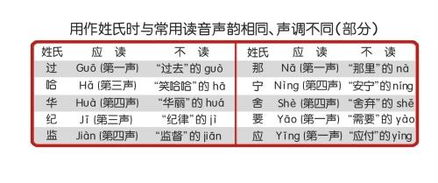 乐做姓氏读le还是yue，乐做姓氏的时候读什么