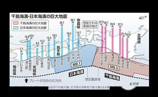 地震震级和地震烈度有何区别和联系，地震震级和烈度的区别