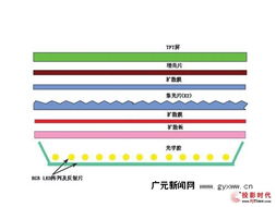 led是什么意思