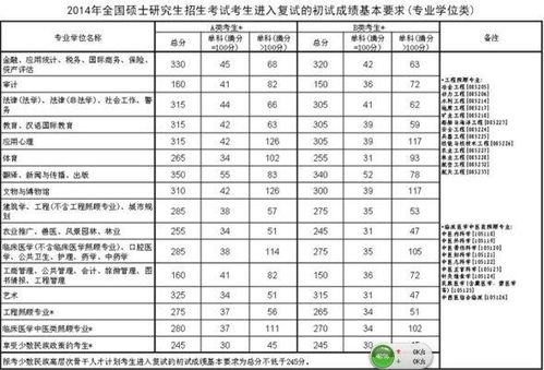 考研总分是多少?