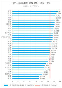 趸售电价和销售电价区别