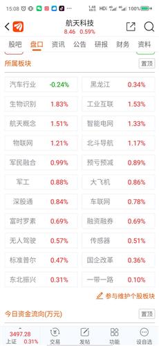 “所属的”意思是所属于的还是所下属的?