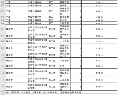 福州大学录取分数线2023是多少分，福州大学录取分数线2023广东