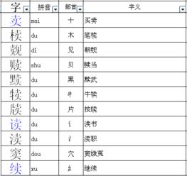 变的偏旁部首是什么,结构是什么，变的偏旁怎么读