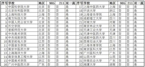 十大顶尖双非大学名单