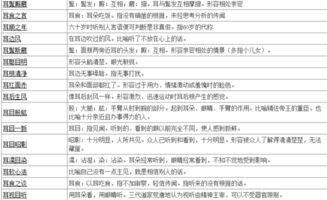 耳字开头的成语四个字成语，新字开头的成语