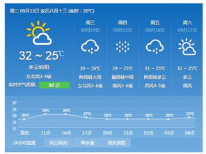 天气预报泉州台风，天气预报福州连江