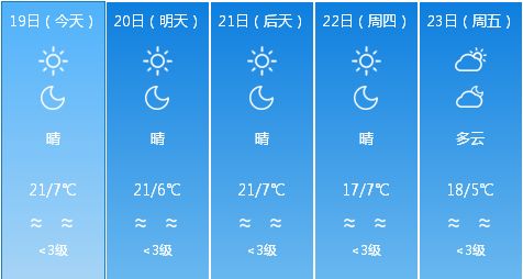 云南昆明天气预报一个月30天查询，云南昆明天气预报15天准确一览表