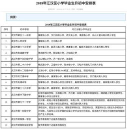 武汉2023小学对口表，2020年武汉市对口小学