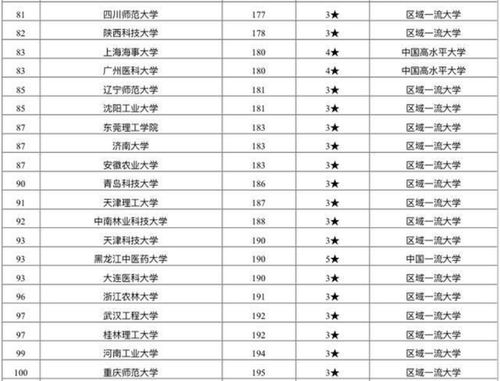 双非大学排名一览表，西安双非大学排名